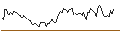 Intraday Chart für SHORT MINI-FUTURE - BEIERSDORF
