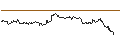Intraday Chart für OPEN END TURBO PUT-OPTIONSSCHEIN MIT SL - BOOKING HOLDINGS