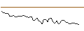 Intraday Chart für MORGAN STANLEY PLC/CALL/CUMMINS/400/0.1/20.06.25