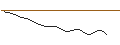 Intraday Chart für JP MORGAN/CALL/WAYFAIR A/120/0.1/20.06.25