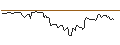 Intraday Chart für UNICREDIT BANK/CALL/COLGATE-PALMOLIVE/100/0.1/17.12.25