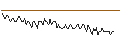 Intraday Chart für MORGAN STANLEY PLC/CALL/KRONES/160/0.1/20.12.24