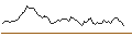 Intraday Chart für MORGAN STANLEY PLC/CALL/FUTU HOLDINGS/80/0.1/20.12.24