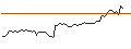 Intraday Chart für MORGAN STANLEY PLC/CALL/STANLEY BLACK & DECKER/125/0.1/20.12.24