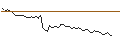 Intraday Chart für MORGAN STANLEY PLC/CALL/VALÉO/18/0.1/20.12.24