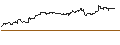 Intraday chart for FAKTOR-OPTIONSSCHEIN - LOGITECH INT.