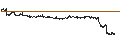 Intraday Chart für BANK VONTOBEL/CALL/ENGIE S.A./16/0.5/20.09.24