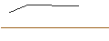 Intraday Chart für MULTI BARRIER REVERSE CONVERTIBLE - DAIMLER TRUCK HOLDING/VOLKSWAGEN VZ/BMW/MERCEDES-BENZ GROUP