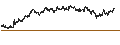Intraday Chart für CAPPED BONUS CERTIFICATE - SAFRAN