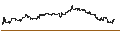 Intraday chart for MINI FUTURE SHORT - AMAZON.COM