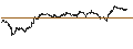 Intraday Chart für MINI FUTURE SHORT - GOLD