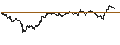 Gráfico intradía de MINI FUTURE SHORT - GOLD