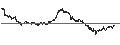 Grafico intraday di TURBO BEAR OPEN END - DEUTSCHE BOERSE