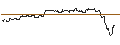 Intraday Chart für OPEN END TURBO PUT-OPTIONSSCHEIN MIT SL - MOBE GLOBPAR