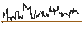 Intraday Chart für CAPPED BONUS CERTIFICATE - TESLA