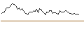Intraday Chart für MORGAN STANLEY PLC/CALL/FUTU HOLDINGS/62.5/0.1/20.09.24