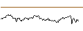 Intraday Chart für UNLIMITED TURBO SHORT - AMBU