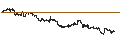 Intraday Chart für BEST UNLIMITED TURBO LONG CERTIFICATE - WELLS FARGO