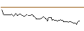 Intraday Chart für OPEN END TURBO LONG - VULCAN MATERIALS