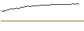 Intraday Chart für CAPPED BONUS ZERTIFIKAT - DEUTSCHE TELEKOM