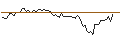 Grafico intraday di MORGAN STANLEY PLC/CALL/TOPGOLF CALLAWAY BRANDS/20/0.1/20.12.24