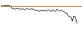Intraday-grafiek van MORGAN STANLEY PLC/CALL/ORANGE/16/1/20.12.24