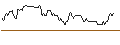 Intraday Chart für BANK VONTOBEL/CALL/HUGO BOSS/85/0.1/20.12.24