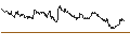 Intraday chart for TURBO OPTIONSSCHEIN (SHORT) - ALLIANZ