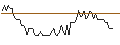 Gráfico intradía de DISCOUNT OPTIONSSCHEIN - TOPGOLF CALLAWAY BRANDS