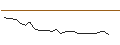 Intraday Chart für JP MORGAN/CALL/SNAP/26/1/20.09.24