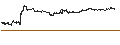 Intraday-grafiek van BEST UNLIMITED TURBO LONG CERTIFICATE - ANALOG DEVICES