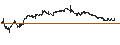 Grafico intraday di TURBO BEAR OPEN END - RECORDATI INDUSTRIA CHIMICA E FARMA