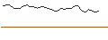 Intraday Chart für JP MORGAN/CALL/GEN DIGITAL/28/0.1/18.10.24