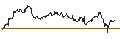 Graphique intraday de OPEN END TURBO CALL-OPTIONSSCHEIN MIT SL - CENTERRA GOLD