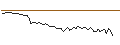 Intraday Chart für MORGAN STANLEY PLC/CALL/UNION PACIFIC/370/0.1/19.12.25