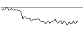 Intraday Chart für MORGAN STANLEY PLC/CALL/UNION PACIFIC/370/0.1/16.01.26