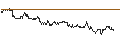 Intraday Chart für SG/CALL/RAIFFEISENBANK BANK INT./30/0.1/20.06.25