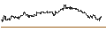Intraday Chart für PUT - SPRINTER OPEN END - AMAZON.COM