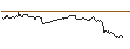 Intraday Chart für MINI FUTURE SHORT - NOVO-NORDISK B