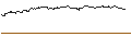 Intraday-grafiek van TURBO OPTIONSSCHEIN (SHORT) - BRENNTAG