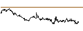 Gráfico intradía de UNLIMITED TURBO BULL - SCHAEFFLE