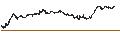 Intraday Chart für BEST UNLIMITED TURBO LONG CERTIFICATE - ASM INTERNATIONAL