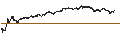 Gráfico intradía de TURBO-BEAR-CERTIFICATE - SARTORIUS STEDIM BIO