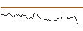 Intraday Chart für PUT - SPRINTER OPEN END - SHOPIFY A