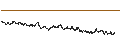 Intraday Chart für BANK VONTOBEL/CALL/STELLANTIS/30/0.1/18.12.25