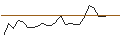 Grafico intraday di TURBO UNLIMITED SHORT- OPTIONSSCHEIN OHNE STOPP-LOSS-LEVEL - BBVA