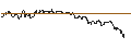 Intraday Chart für OPEN END TURBO PUT-OPTIONSSCHEIN MIT SL - SHOPIFY A