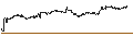 Intraday Chart für SG/CALL/MERCK/225/0.1/21.03.25