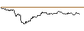 Grafico intraday di SG/CALL/REDCARE PHARMACY/200/0.1/21.03.25