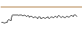 Intraday-grafiek van MORGAN STANLEY PLC/CALL/OERSTED/600/0.1/20.12.24